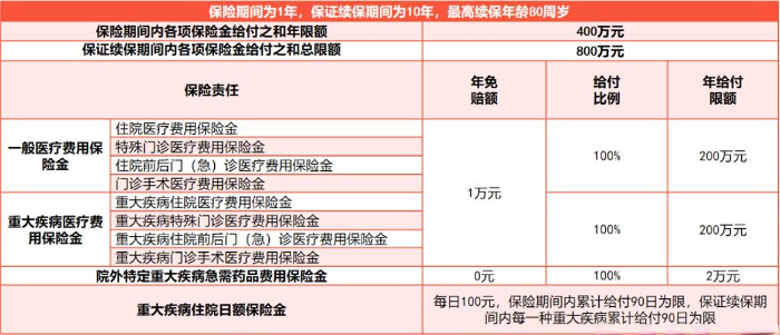 国寿康悦臻享医疗保险产品介绍，多少钱一年?价格表+优点
