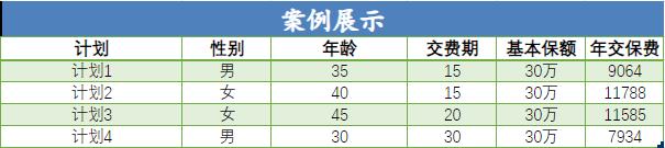 复星联合瑞星保重大疾病保险条款怎么样?好不好?亮点+价格表