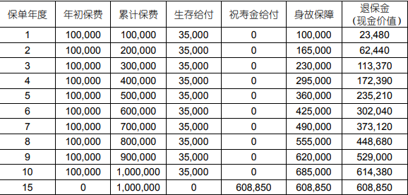 国寿鑫越人生养老年金保险值得买吗?怎么领取?条款+案例演示