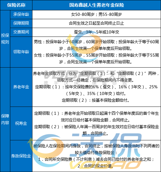 国寿鑫越人生养老年金保险值得买吗?怎么领取?条款+案例演示